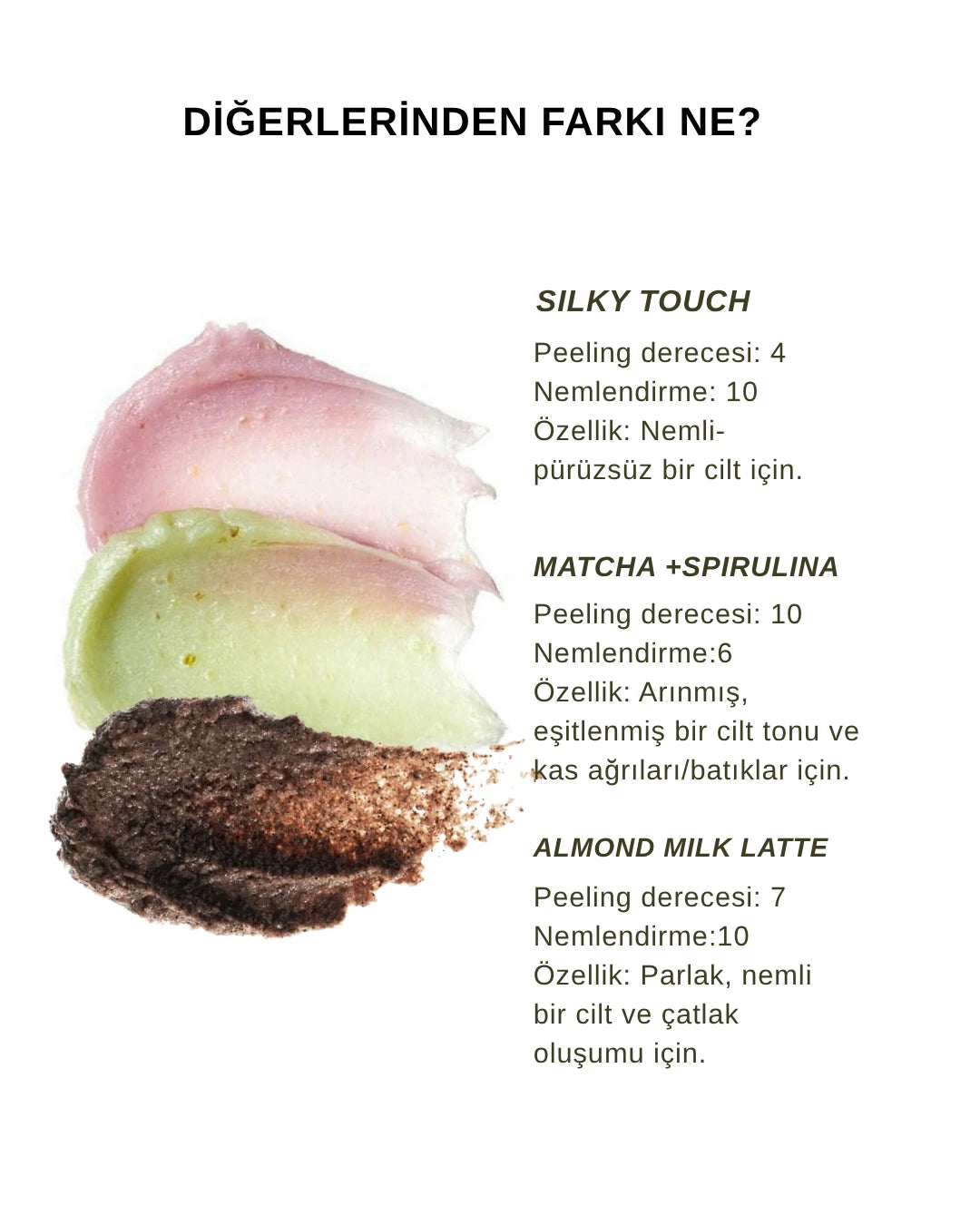 Matcha + Spirulina Body Scrub | Arındırıcı, Köpüren Formda Vücut Peelingi